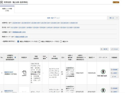 冰墩墩 的專利商標申請?zhí)梁?這個 標準 作業(yè)不能隨便抄