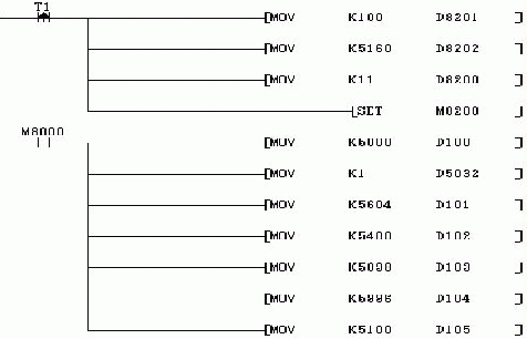 基于嵌入式PLC芯片組的多路模擬量PLC開(kāi)發(fā)探討