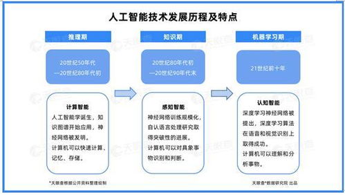 產(chǎn)業(yè)洞察 北京引領云計算發(fā)展，四成企業(yè)落戶首都，資本加持與AI基礎軟件共筑應用生態(tài)