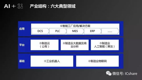 人工智能基礎軟件開發(fā)驅動制造業(yè)產(chǎn)業(yè)發(fā)展研究報告