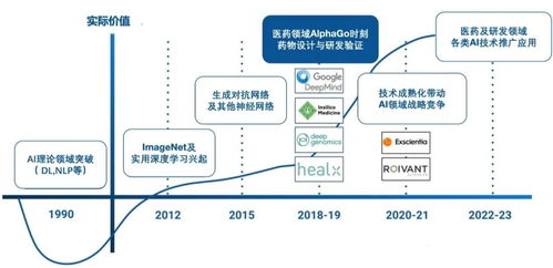 人工智能多場景賦能 推動新藥研發(fā)與基礎軟件開發(fā)的革新