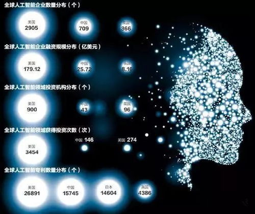 工信部三年行動(dòng)計(jì)劃引領(lǐng)，人工智能基礎(chǔ)軟件開(kāi)發(fā)迎來(lái)新機(jī)遇