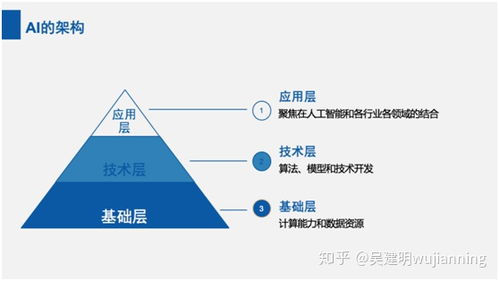 人工智能的基本架構(gòu)與軟件架構(gòu)綜述