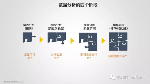 新一代大數(shù)據(jù)與人工智能基礎(chǔ)架構(gòu)技術(shù)的發(fā)展與趨勢